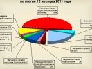 В Первоуральске участились ДТП по причине не предоставления преимущества в движении пешеходам