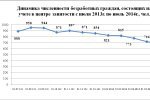 В Первоуральске снижается уровень общей безработицы В Первоуральске снижается уровень общей безработицы
