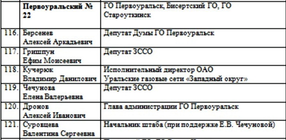 Губернатор выбрал единороссов для Первоуральска! Губернатор выбрал единороссов для Первоуральска!