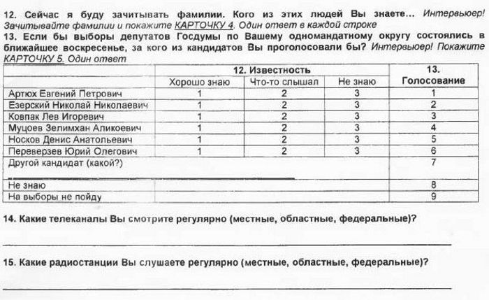 Кандидаты в Госдуму РФ 2016 от Первоуральска. Езерский, Муцоев, Переверзев, Носков и Ковпак
